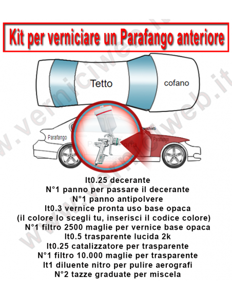 vernice per un parafango auto