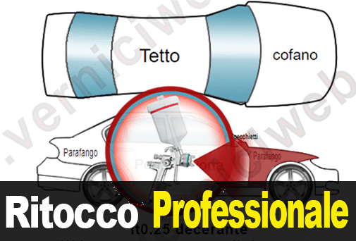 Ritocco professionale